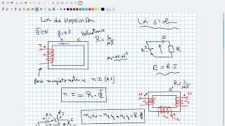 EP1# Introduction aux circuits magnétiques # Loi de Hopkinson