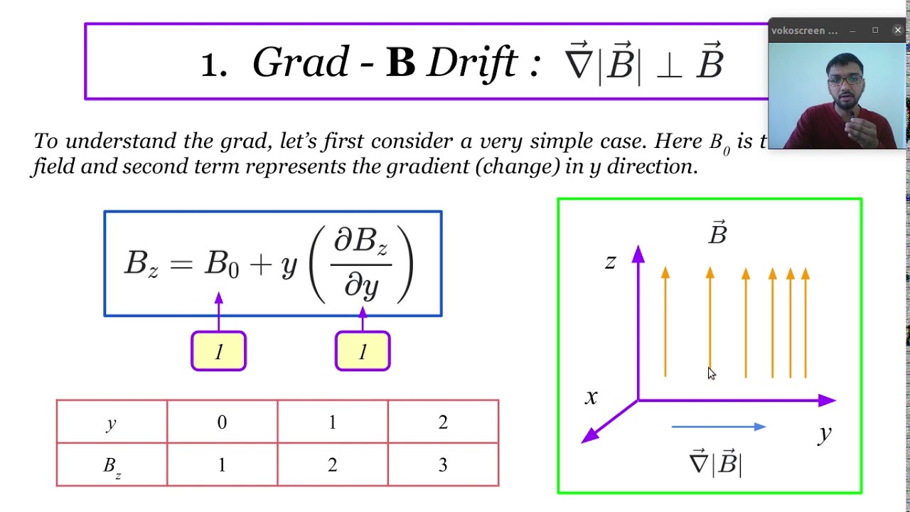 Part 3 (a) : Grad-B Drift | Curvature Drift - YouTube