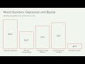 11 psy 101 week 11 psychological disorders