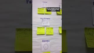 Math Interactive Anchor Chart #anchorcharts #mathskills #2ndgrade
