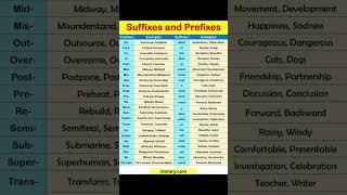 Prefix and Suffix in english | Suffix and Prefix | Suffix words |  Prefix words |  Suffix word