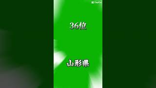 都道府県人口ランキング2024