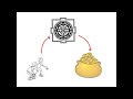 ⚡️HOW TO USE THE SRI YANTRA |  Activate the Sri Yantra • Yon World ⚡️💰 $YANTRA (2023)