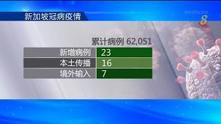 【冠状病毒19】本地新增23起病例 16起为社区病例