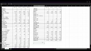 【リミックスポイント】仮想通貨を省いてみたらリミポの資産・負債は増えているのか