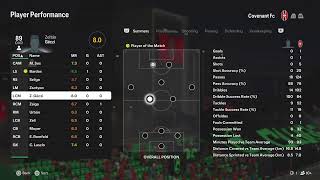 Fc25 Hpcl I.osztály/ Covenant FC New Hungary