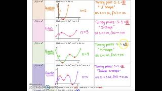 MHF4U1 2.1 Exploring Polynomial Functions