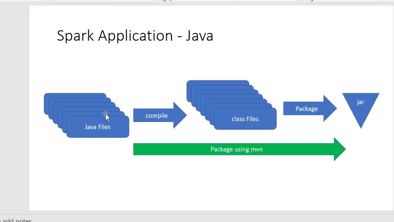 Apache Spark Distributed Cluster Test Client Cluster Mode - YouTube