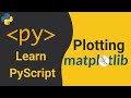 PyScript Tutorial - Learn plotting Matplotlib Charts on PyScript Web #6