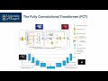 The Fully Convolutional Transformer for Medical Image Segmentation