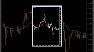 逆張りをする人が勝率を上げる最も簡単で間違いない方法。#FX #FX手法 #投資 #FX初心者 #shorts