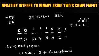 Convert a negative integer to binary using Two's Complement.
