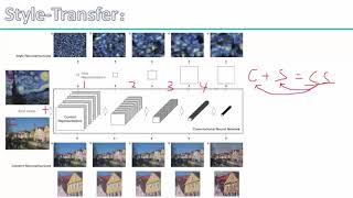 36 深度学习项目实战3丨3 项目实战：style transfer工作原理（基于Tensorflow）丨2 style transfer基本原理