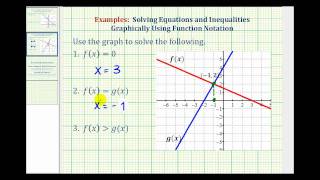 Ex 1: Solve Equations and Inequalities Expressed Using Function Notation Graphically