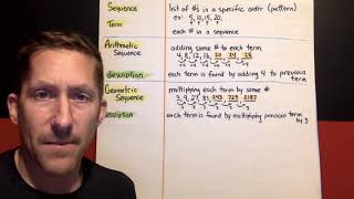 Ch8, Lesson 2, Function Rules