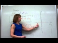 Graphing the polynomial function f(x)=x^3-x^2-6x Graphing the polynomial function f(x)=x^3-x^2-6x