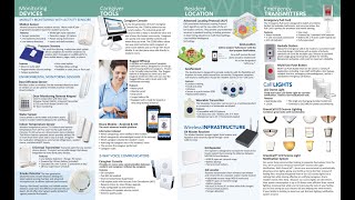 Wireless Nurse Call System Overview