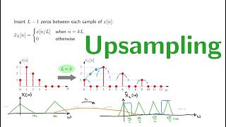 Upsampling