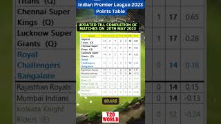 Indian Premier League 2023 Points Table - 21st May 2023 | IPL 2023 Points Table | T20 WORLD