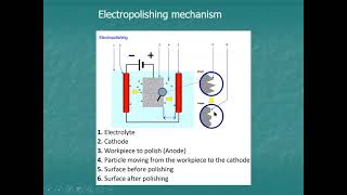 electropolishing Trim