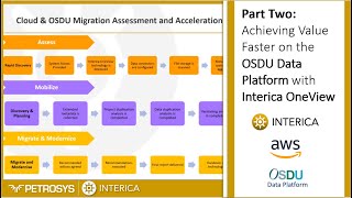 Part Two Achieve Value Faster on OSDU Data Platform with Interica OneView