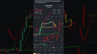 LQTY coin perfect price Prediction today daily new signal provid latest news today Cryptocurrency