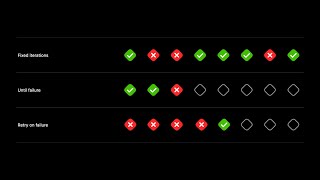 WWDC21: Diagnose unreliable code with test repetitions | Apple