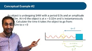 Period, Frequency, and Angular Frequency | Simple Harmonic Motion | Physics