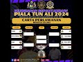 PIALA TUN ALI 2024 : PAHANG vs PULAU PINANG