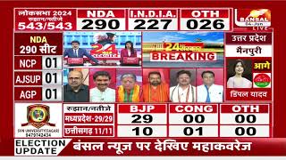 Lok Sabha Election Result 2024: रुझानों में अब तक Congress 100 सीटों पर आगे