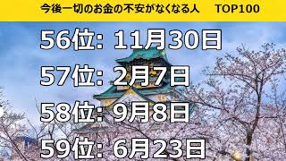 【お金持ちになれる誕生日ランキング】今後一切のお金の不安がなくなる人　 #金運 #金運アップ #誕生日占い #開運 #占い #運勢ランキング #占いランキング