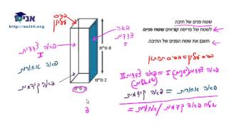 כיתה ו - הנדסה - שיעור 11 - תרגילי שטח הפנים של תיבה