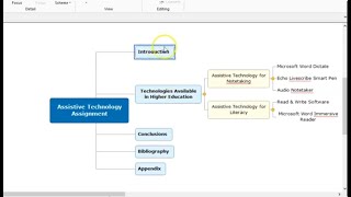 MindView Mind Mapping Quick Overview