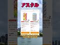 アスクルが来る？【株式投資】