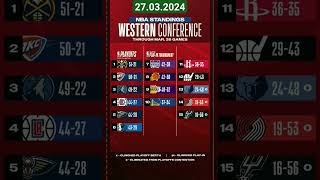 NBA standings 2024 Western conference