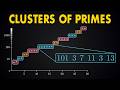 In 2003 We Discovered a New Way to Generate Primes