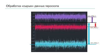 02 - Играемся с гироскопом