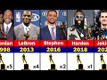 All NBA MVP Winners 1955-2024