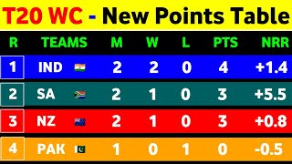 Points Table T20 World Cup 2022 - After Ind Win Vs Ned