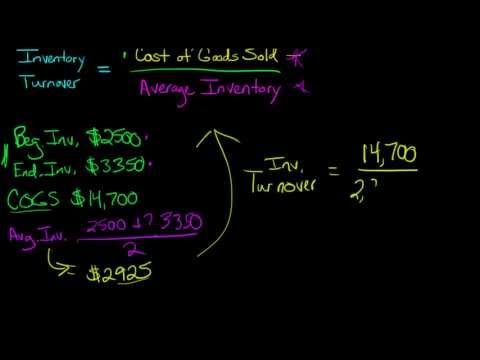 How to Calculate Inventory Turnover How to Calculate Inventory Turnover