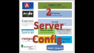Mean Stack with Typescript and Angular 2 - 2. Server Setup Endpoints