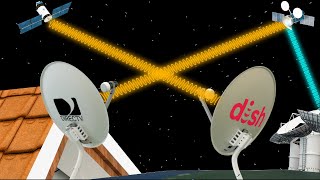 How does Satellite Television work? | ICT #11
