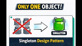Singleton Pattern | Creational Design Patterns Series
