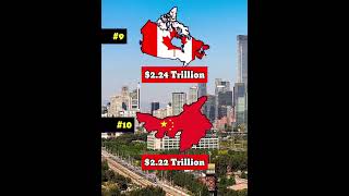 What if North China Become a Independent Country | Country Comparison | Data Duck 2.o