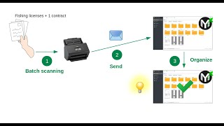 Batch Scanning - Efficiently Manage Scanned Documents (PDF Management, metadata fields)