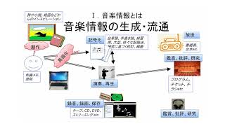 音楽資料概論―音楽資料とは何か 2/10