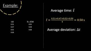error and data analysis 1