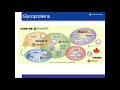 introduction to glycosmos introduction to glycoinformatics 3 7