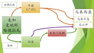 五年级历史单元2 我国的伊斯兰遗产