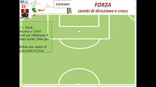 ESERCIZI DI CALCIO - FORZA: cambi di direzione e cross